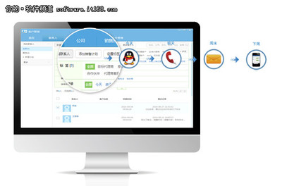 數據營銷需求爆發，企業級軟件成香餑餑